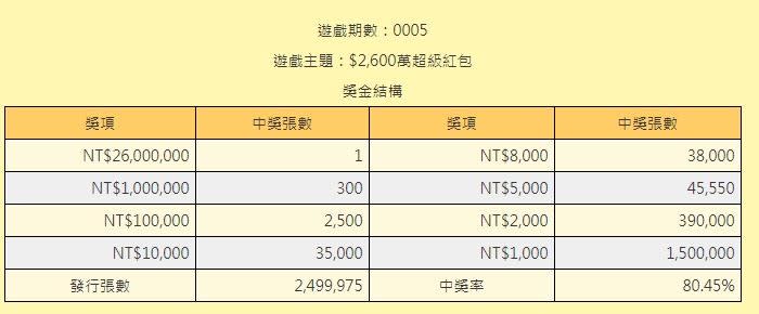 圖／翻攝自台灣彩券