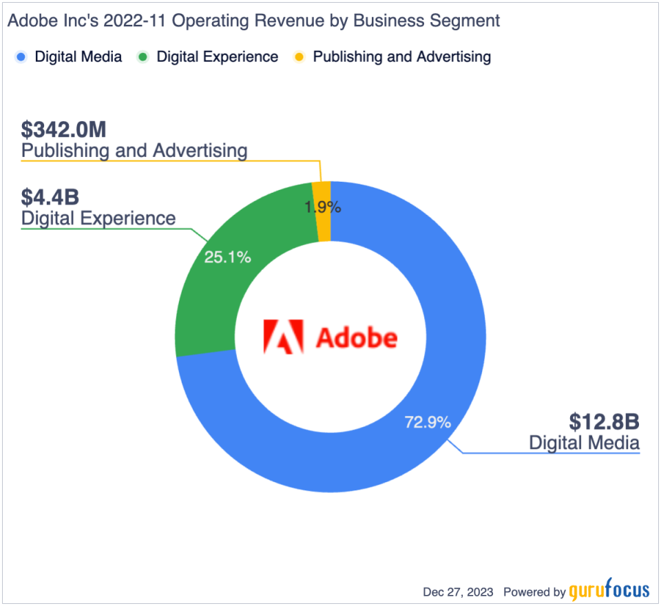 Adobe Poised for Long-Term Growth Despite Recent Volatility