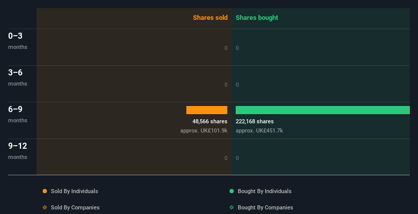 insider-trading-volume