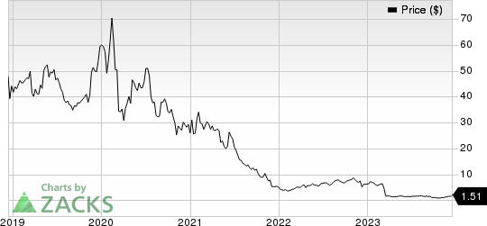 Esperion Therapeutics, Inc. Price