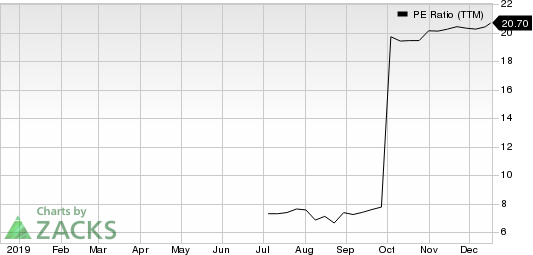 Bank7 Corp. PE Ratio (TTM)