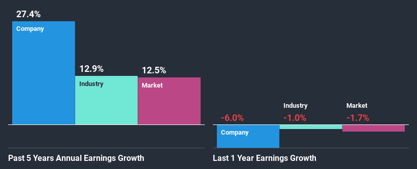 past-earnings-growth