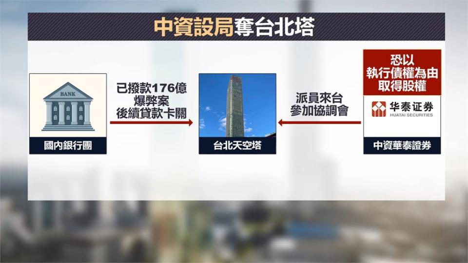 經營權恐落入中資掌握？議員憂台北天空塔變「中國塔」