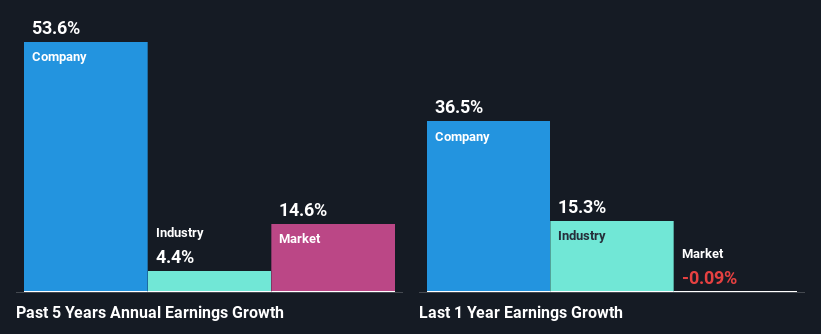 past-earnings-growth