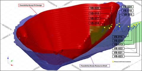 Figure 2: Isometric view of the Phase 2 drill holes to date in relation to the current reserves pit design, resources shell, and the SXL potential structure. (Graphic: Business Wire)