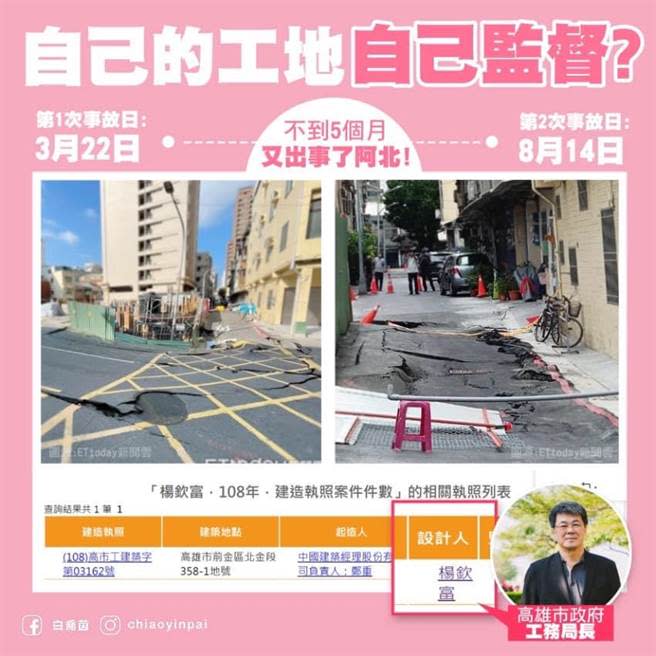 高雄市前金區北金段一處建案工程，昨天第二度導致周邊道路坍塌意外，高雄市工務局長楊欽富緊急前往視察。但國民黨發言人白喬茵昨晚在臉書表示，該建案當初就是由楊擔任建築設計人，現在是自己的工地自己監督？（截自白喬茵臉書）