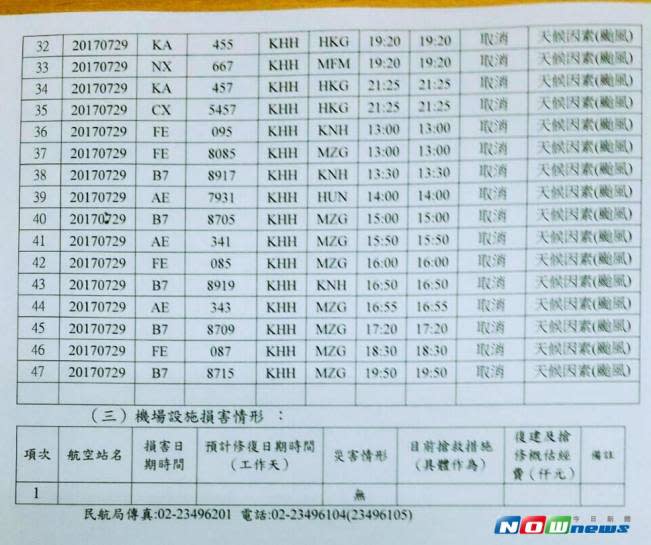 高雄機場7/29航班取消資訊。（圖／記者宋德威攝 , 2017.07.29）