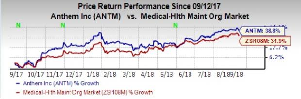 Credit rating agency A.M. Best affirms the ratings of Anthem's (ANTM) units. The outlook remains stable.