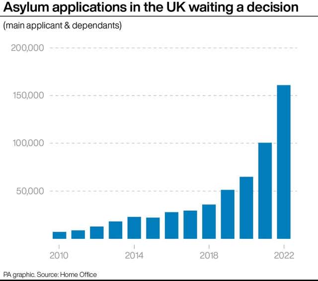 POLITICS Immigration