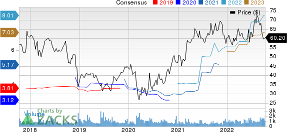 Greif, Inc. Price and Consensus