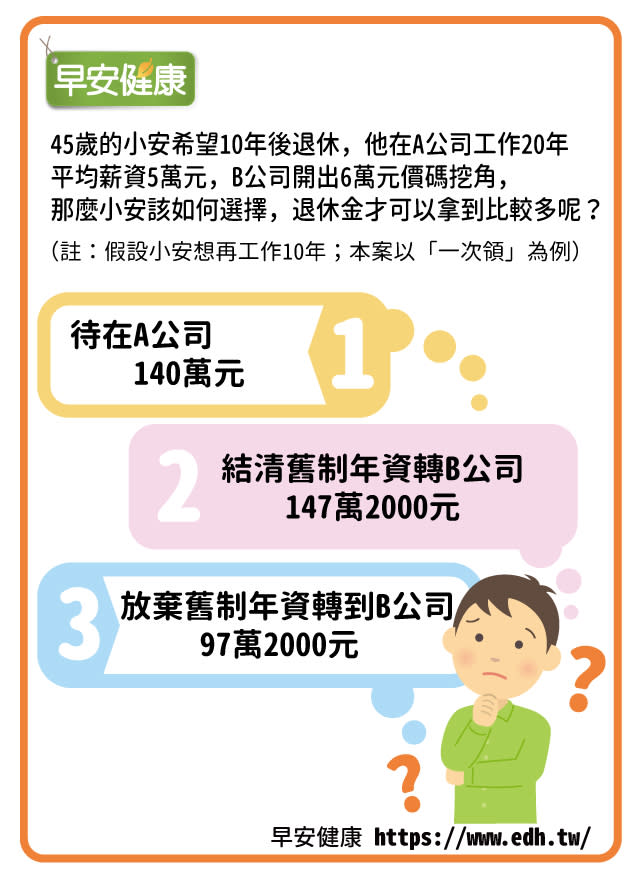 如何才能領到舊制勞退金