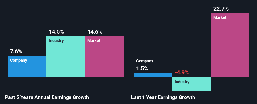 past-earnings-growth