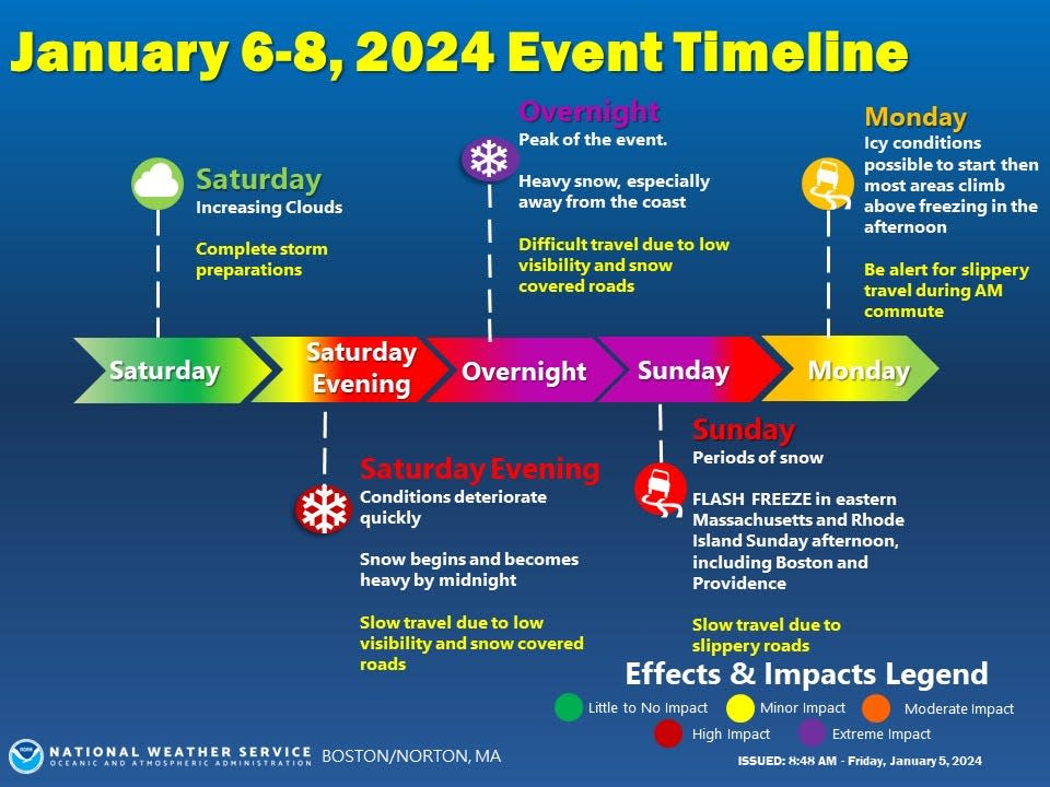 A timeline for this weekend's storm from the National Weather Service.