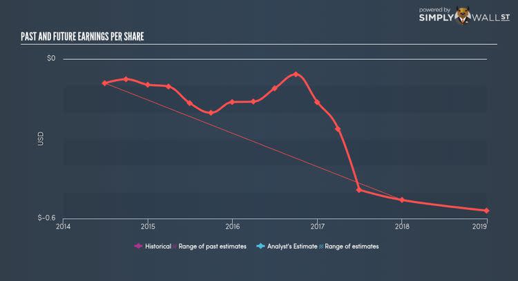 AMEX:DPW Past Future Earnings Nov 20th 17