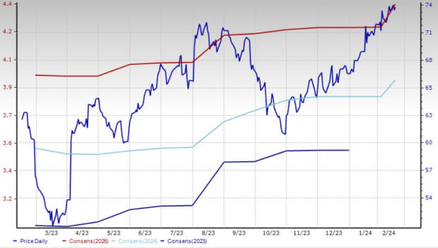 Zacks Investment Research