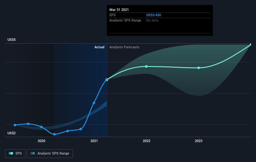 earnings-per-share-growth