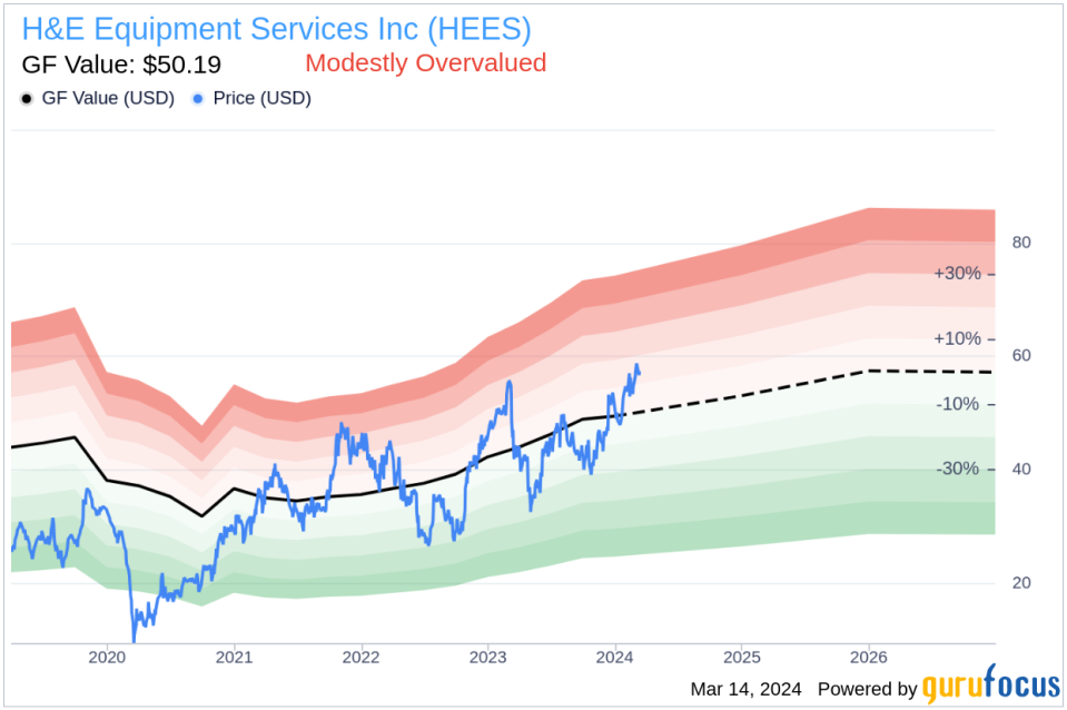 Director Gary Bagley Sells 10,000 Shares of H&E Equipment Services Inc (HEES)