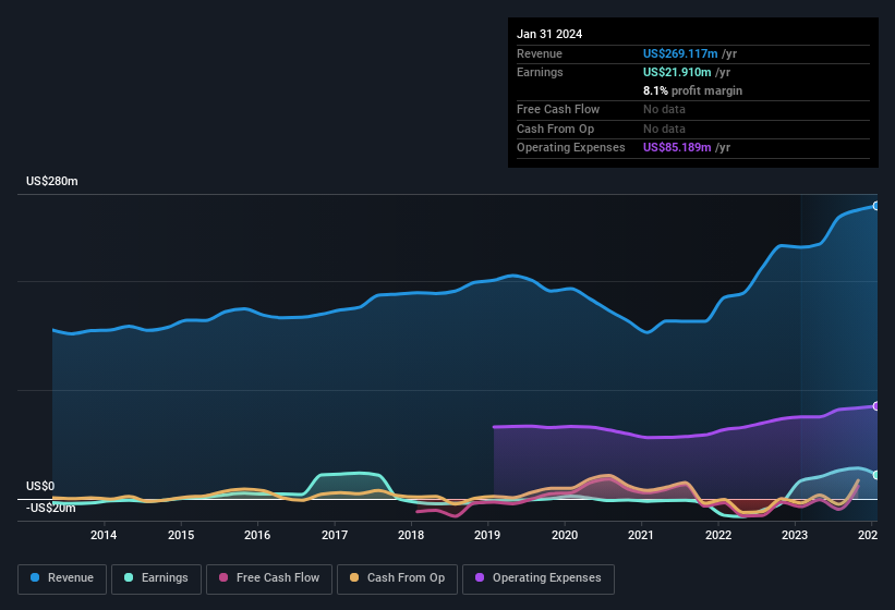 earnings-and-revenue-history