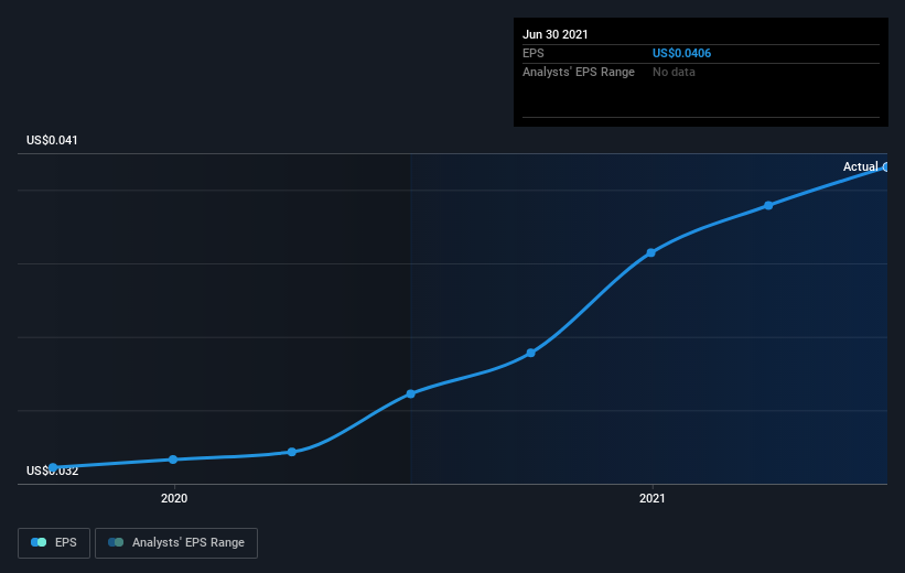 earnings-per-share-growth