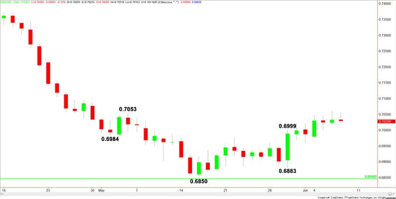 NZDUSD