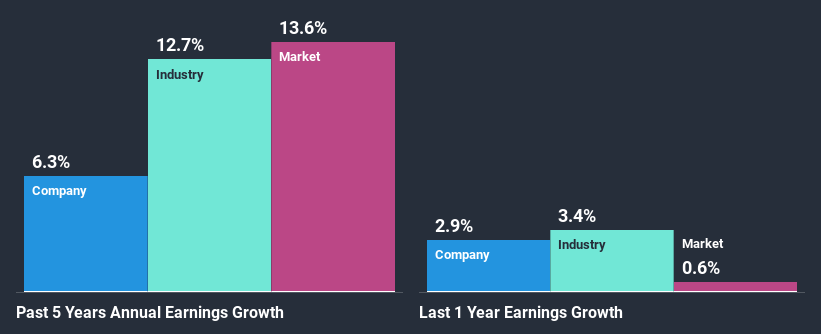 past-earnings-growth