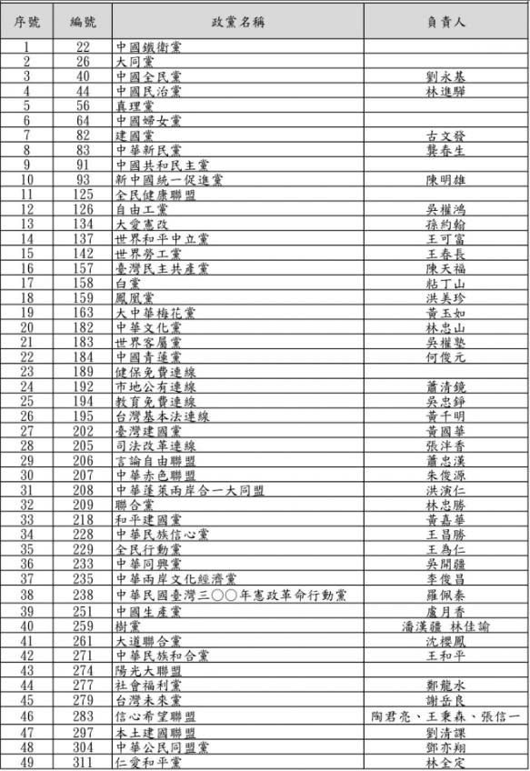 遭廢止備案政黨名單。（內政部提供）