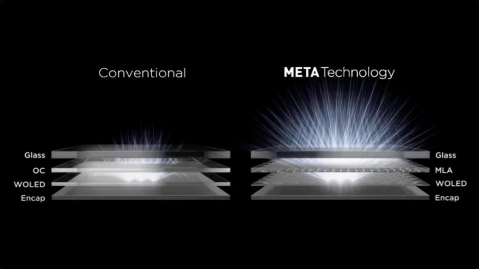 MLA OLED display