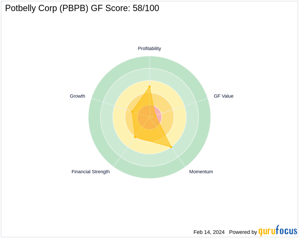 Jim Simons Adjusts Position in Potbelly Corp