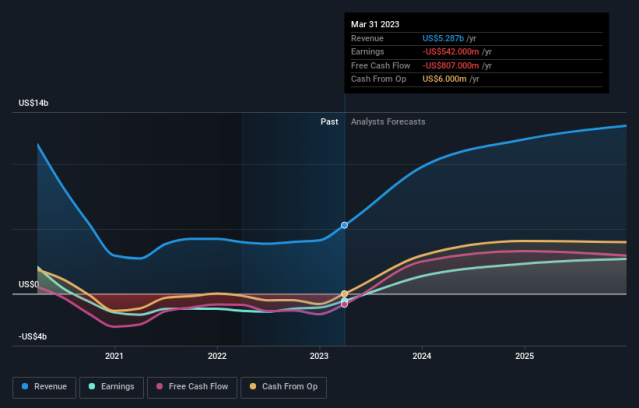 Here's Why Investors Should Retain Las Vegas Sands (LVS) Stock - January  20, 2023 