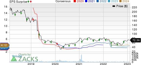 DuPont de Nemours, Inc. Price, Consensus and EPS Surprise