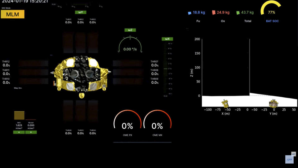 In this image made from live streaming released by the Japan Aerospace Exploration Agency (JAXA), a screen shows landing information as the robotic moon rover called Smart Lander for Investigating Moon, or SLIM, attempts its lunar landing. (JAXA via AP)