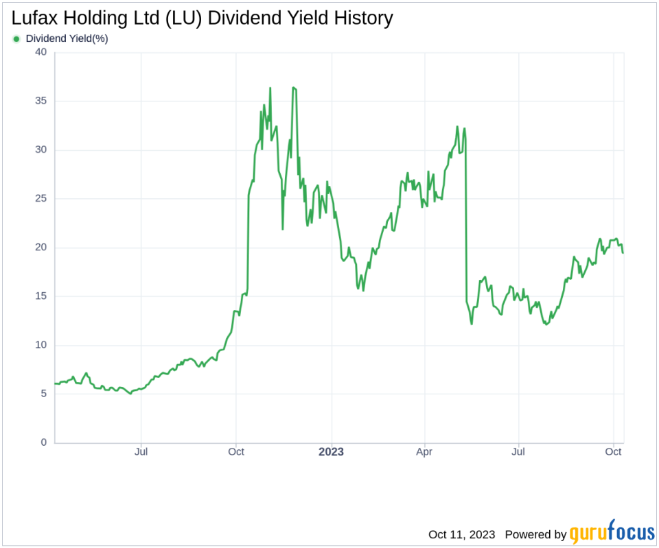 Lufax Holding Ltd's Dividend Analysis