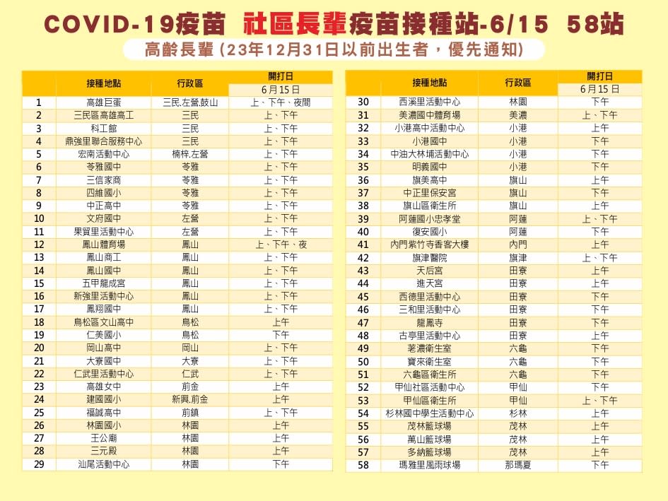 高雄社區長輩疫苗接種站。   圖：高雄市政府／提供