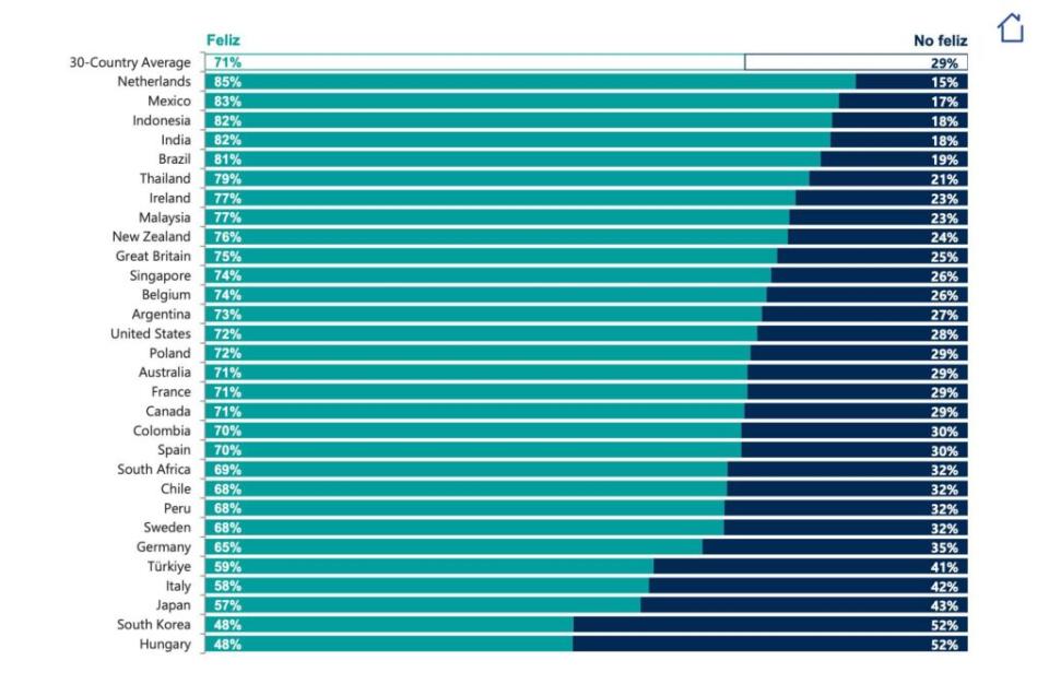 índice de Felicidad Global 2024 Business Insider México Cortesía