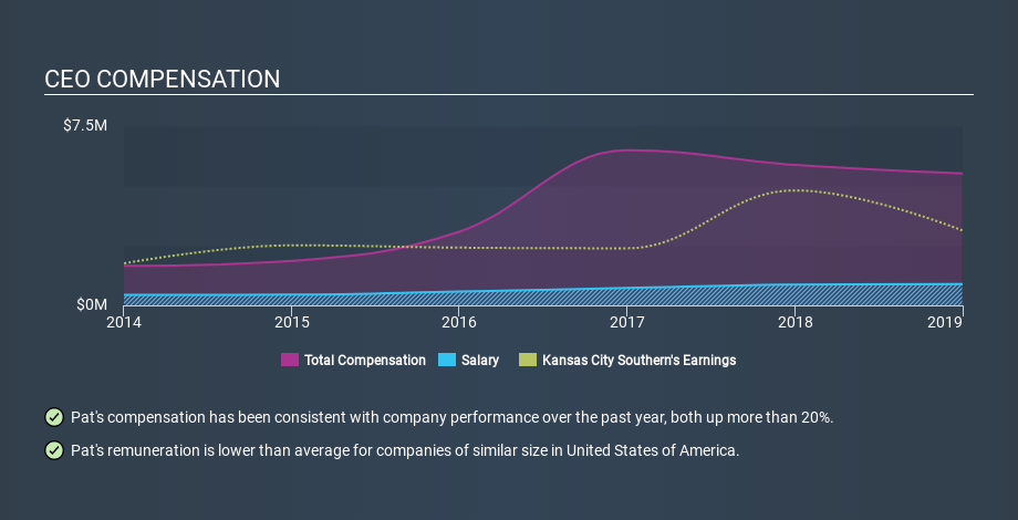 NYSE:KSU CEO Compensation, January 27th 2020