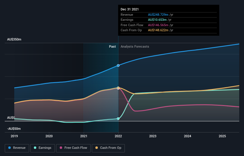 earnings-and-revenue-growth