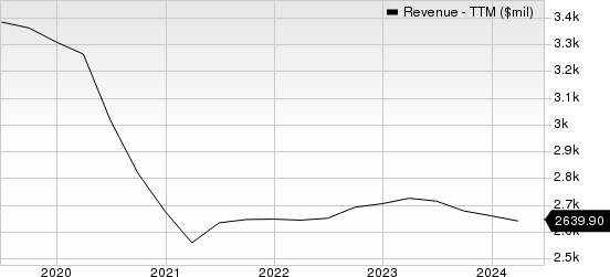 Stericycle, Inc. Revenue (TTM)