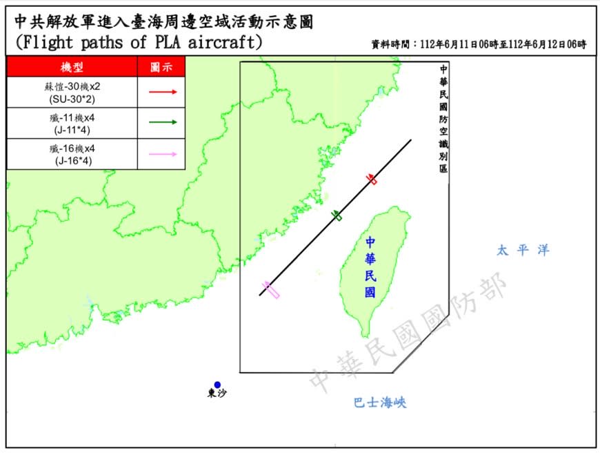 國防部公布，11日6時至12日6時，10架次解放軍機(蘇愷-30、殲-11、殲-16)分北中南3點「突穿」海峽中線。   圖：翻攝mnd.gov.tw