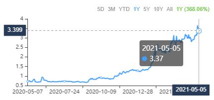 A Trio of Stocks With Solid Balance Sheets for the Value Investor 