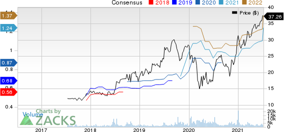 The Simply Good Foods Company Price and Consensus