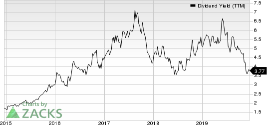 Buckle, Inc. (The) Dividend Yield (TTM)