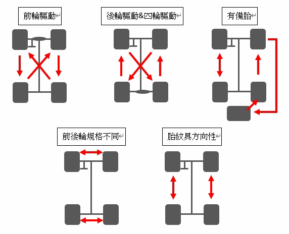 (調胎示意圖)