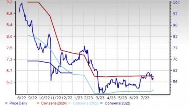 Zacks Investment Research