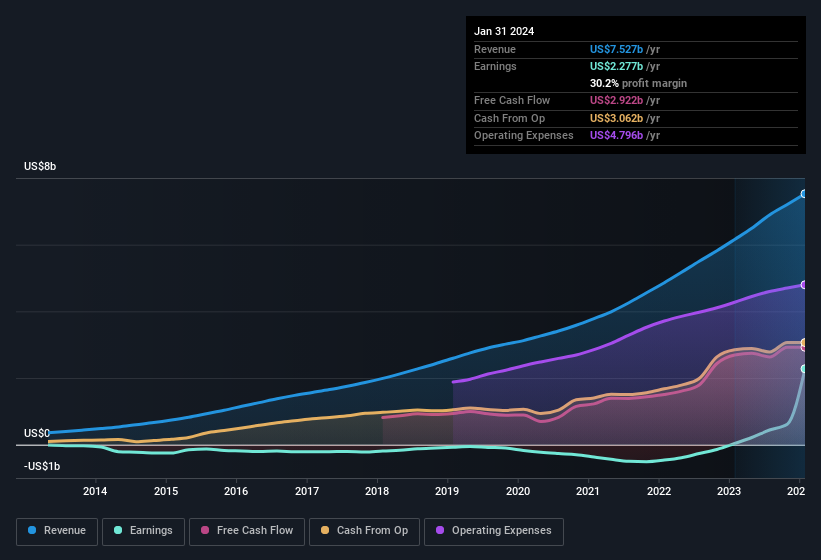 earnings-and-revenue-history