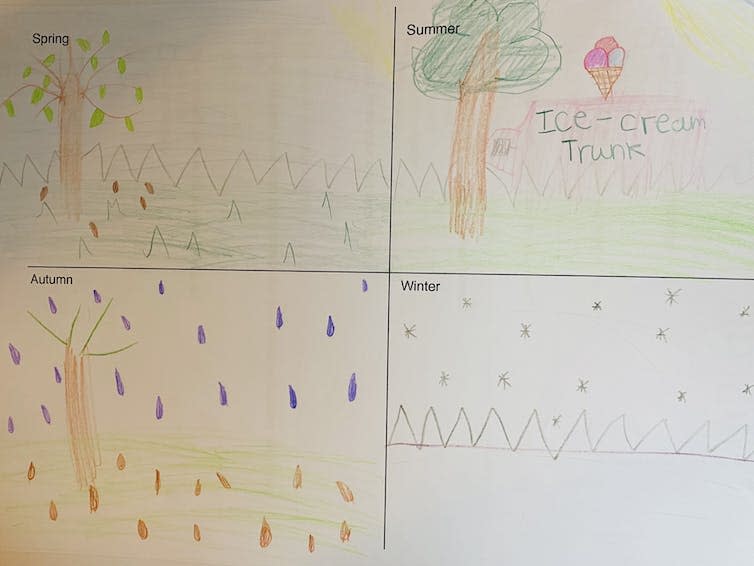 A child's drawing depicting the seasons in four parts.