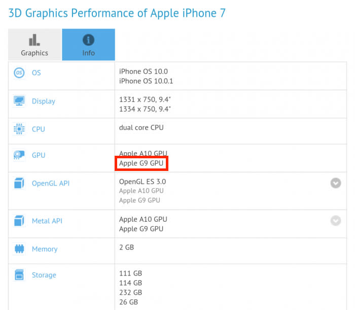 iphone-7-gfxbench-apple-g9-gpu