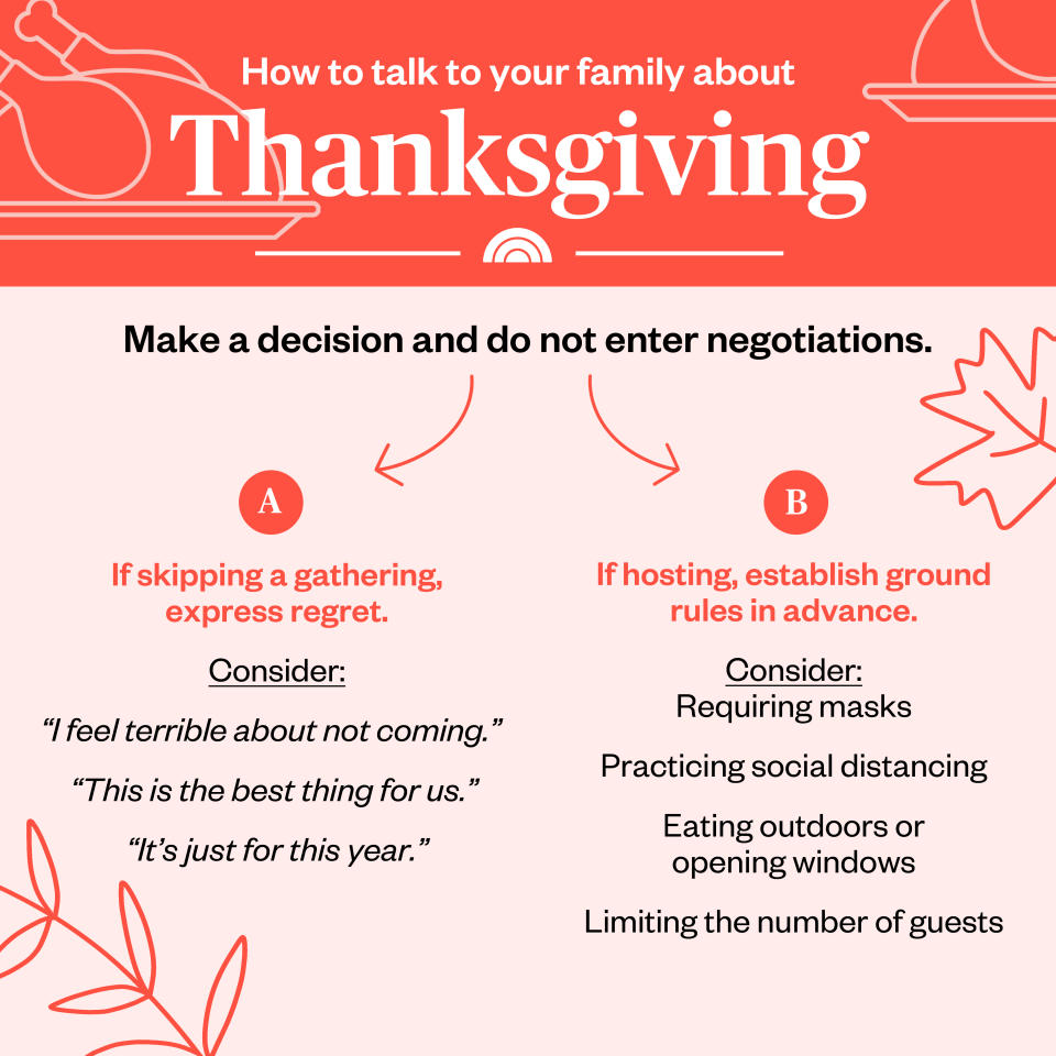A handy guide for uncomfortable conversations with family. (TODAY)