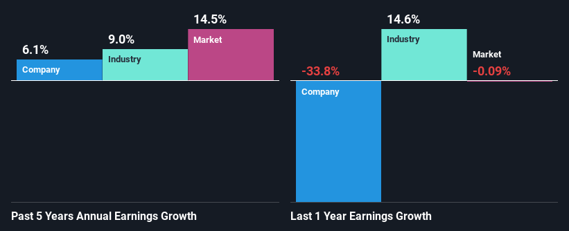 past-earnings-growth