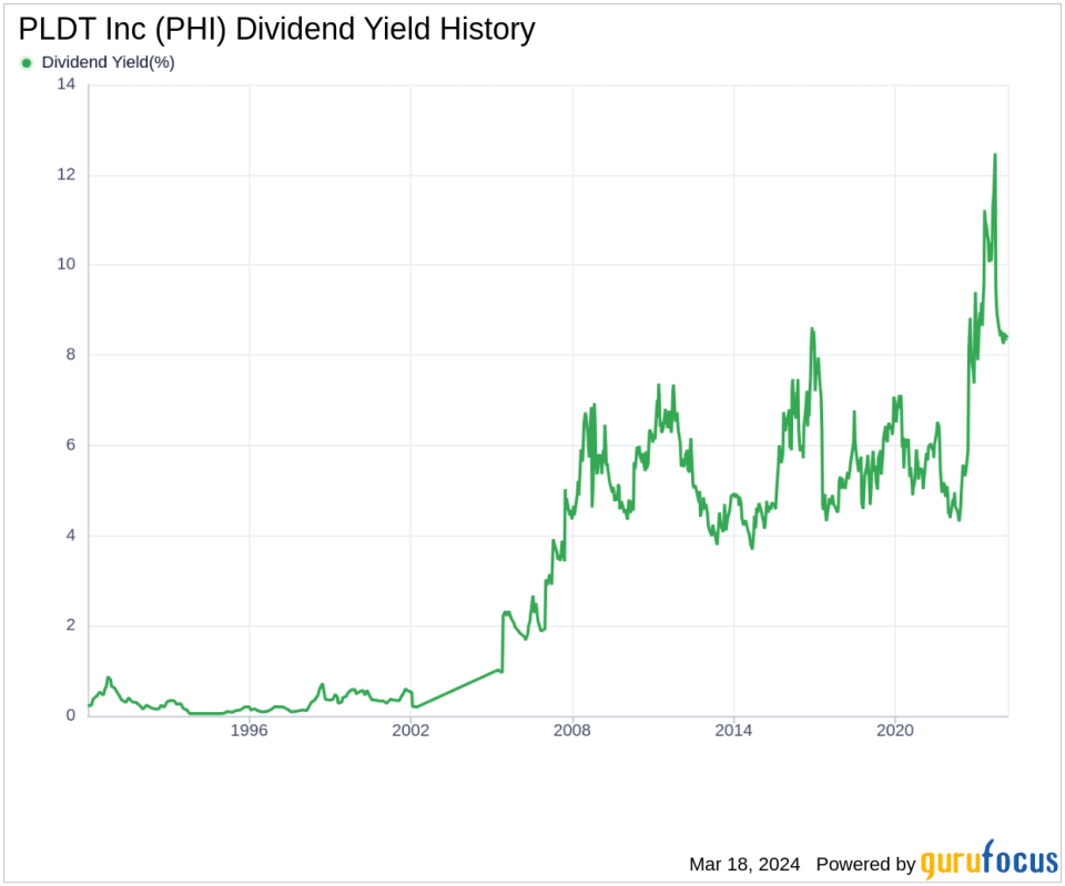 PLDT Inc's Dividend Analysis