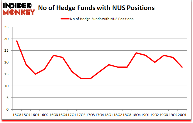 Is NUS A Good Stock To Buy?